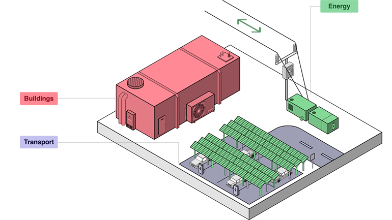 Switch - Explanation diagram